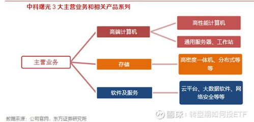生活中無處不在的人工智能
